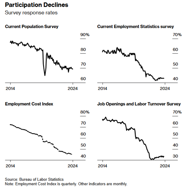 /brief/img/Screenshot 2024-12-12 at 08-15-23 Economics Daily.png